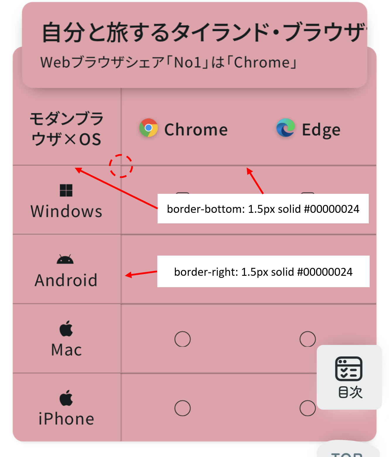 iPhoneバグ